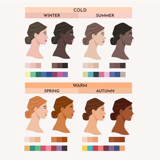 Skin tone and undertone chart used in esthetics and makeup education at Cosmetology & Spa Academy, teaching warm, cool, and neutral undertones.