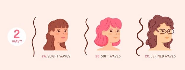 Hair Texture Guide: Styling Tips for Every Hair Texture 3 Type 2 wavy hair chart showing soft waves, S waves, and defined waves.