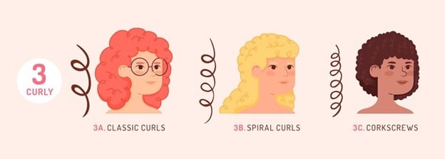 Hair Texture Guide: Styling Tips for Every Hair Texture 4 Type 3 curly hair chart illustrating loose curls, spring curls, and corkscrew curls.