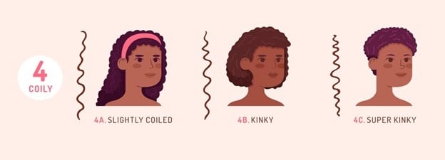 Hair Texture Guide: Styling Tips for Every Hair Texture 5 Type 4 hair textures infographic showing coily, kinky, and tightly curled hair patterns.